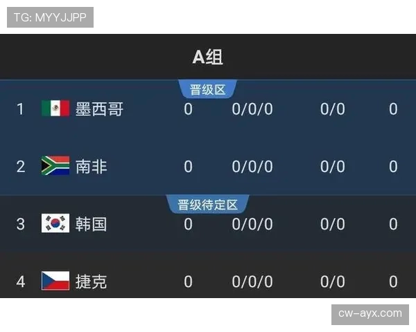 2026世界杯出线规则与历届世界杯有何不同